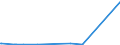 KN 72071114 /Exporte /Einheit = Preise (Euro/Tonne) /Partnerland: Ukraine /Meldeland: Eur27_2020 /72071114:Halbzeug aus Eisen Oder Nichtlegiertem Stahl, mit Einem Kohlenstoffgehalt von < 0,25 Ght, mit Quadratischem Querschnitt Oder mit Rechteckigem Querschnitt und Einer Breite von < dem Zweifachen der Dicke von <= 130 mm, Warm Vorgewalzt Oder Stranggegossen (Ausg. Automatenstahl)