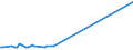 KN 72071114 /Exporte /Einheit = Preise (Euro/Tonne) /Partnerland: Weissrussland /Meldeland: Europäische Union /72071114:Halbzeug aus Eisen Oder Nichtlegiertem Stahl, mit Einem Kohlenstoffgehalt von < 0,25 Ght, mit Quadratischem Querschnitt Oder mit Rechteckigem Querschnitt und Einer Breite von < dem Zweifachen der Dicke von <= 130 mm, Warm Vorgewalzt Oder Stranggegossen (Ausg. Automatenstahl)