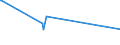 KN 72071114 /Exporte /Einheit = Preise (Euro/Tonne) /Partnerland: Aserbaidschan /Meldeland: Eur27_2020 /72071114:Halbzeug aus Eisen Oder Nichtlegiertem Stahl, mit Einem Kohlenstoffgehalt von < 0,25 Ght, mit Quadratischem Querschnitt Oder mit Rechteckigem Querschnitt und Einer Breite von < dem Zweifachen der Dicke von <= 130 mm, Warm Vorgewalzt Oder Stranggegossen (Ausg. Automatenstahl)