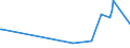 KN 72071114 /Exporte /Einheit = Preise (Euro/Tonne) /Partnerland: Kasachstan /Meldeland: Europäische Union /72071114:Halbzeug aus Eisen Oder Nichtlegiertem Stahl, mit Einem Kohlenstoffgehalt von < 0,25 Ght, mit Quadratischem Querschnitt Oder mit Rechteckigem Querschnitt und Einer Breite von < dem Zweifachen der Dicke von <= 130 mm, Warm Vorgewalzt Oder Stranggegossen (Ausg. Automatenstahl)