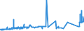 KN 72071114 /Exporte /Einheit = Preise (Euro/Tonne) /Partnerland: Kroatien /Meldeland: Eur27_2020 /72071114:Halbzeug aus Eisen Oder Nichtlegiertem Stahl, mit Einem Kohlenstoffgehalt von < 0,25 Ght, mit Quadratischem Querschnitt Oder mit Rechteckigem Querschnitt und Einer Breite von < dem Zweifachen der Dicke von <= 130 mm, Warm Vorgewalzt Oder Stranggegossen (Ausg. Automatenstahl)