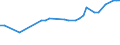 KN 72071114 /Exporte /Einheit = Preise (Euro/Tonne) /Partnerland: Serb.-mont. /Meldeland: Eur15 /72071114:Halbzeug aus Eisen Oder Nichtlegiertem Stahl, mit Einem Kohlenstoffgehalt von < 0,25 Ght, mit Quadratischem Querschnitt Oder mit Rechteckigem Querschnitt und Einer Breite von < dem Zweifachen der Dicke von <= 130 mm, Warm Vorgewalzt Oder Stranggegossen (Ausg. Automatenstahl)