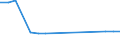 KN 72071114 /Exporte /Einheit = Preise (Euro/Tonne) /Partnerland: Ehem.jug.rep.mazed /Meldeland: Eur25 /72071114:Halbzeug aus Eisen Oder Nichtlegiertem Stahl, mit Einem Kohlenstoffgehalt von < 0,25 Ght, mit Quadratischem Querschnitt Oder mit Rechteckigem Querschnitt und Einer Breite von < dem Zweifachen der Dicke von <= 130 mm, Warm Vorgewalzt Oder Stranggegossen (Ausg. Automatenstahl)