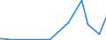 KN 72071114 /Exporte /Einheit = Preise (Euro/Tonne) /Partnerland: Nigeria /Meldeland: Europäische Union /72071114:Halbzeug aus Eisen Oder Nichtlegiertem Stahl, mit Einem Kohlenstoffgehalt von < 0,25 Ght, mit Quadratischem Querschnitt Oder mit Rechteckigem Querschnitt und Einer Breite von < dem Zweifachen der Dicke von <= 130 mm, Warm Vorgewalzt Oder Stranggegossen (Ausg. Automatenstahl)