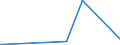 KN 72071114 /Exporte /Einheit = Preise (Euro/Tonne) /Partnerland: Groenland /Meldeland: Eur27_2020 /72071114:Halbzeug aus Eisen Oder Nichtlegiertem Stahl, mit Einem Kohlenstoffgehalt von < 0,25 Ght, mit Quadratischem Querschnitt Oder mit Rechteckigem Querschnitt und Einer Breite von < dem Zweifachen der Dicke von <= 130 mm, Warm Vorgewalzt Oder Stranggegossen (Ausg. Automatenstahl)