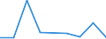 KN 72071290 /Exporte /Einheit = Preise (Euro/Tonne) /Partnerland: Belgien/Luxemburg /Meldeland: Eur27 /72071290:Halbzeug aus Eisen Oder Nichtlegiertem Stahl, mit Einem Kohlenstoffgehalt von < 0,25 Ght, mit Rechteckigem `nichtquadratischem` Querschnitt und Einer Breite von >= dem Zweifachen der Dicke, Vorgeschmiedet