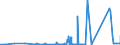 KN 72071290 /Exporte /Einheit = Preise (Euro/Tonne) /Partnerland: Ver.koenigreich /Meldeland: Eur27_2020 /72071290:Halbzeug aus Eisen Oder Nichtlegiertem Stahl, mit Einem Kohlenstoffgehalt von < 0,25 Ght, mit Rechteckigem `nichtquadratischem` Querschnitt und Einer Breite von >= dem Zweifachen der Dicke, Vorgeschmiedet