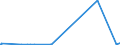 KN 72071290 /Exporte /Einheit = Preise (Euro/Tonne) /Partnerland: Daenemark /Meldeland: Europäische Union /72071290:Halbzeug aus Eisen Oder Nichtlegiertem Stahl, mit Einem Kohlenstoffgehalt von < 0,25 Ght, mit Rechteckigem `nichtquadratischem` Querschnitt und Einer Breite von >= dem Zweifachen der Dicke, Vorgeschmiedet