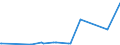 KN 72071290 /Exporte /Einheit = Preise (Euro/Tonne) /Partnerland: Schweden /Meldeland: Eur27_2020 /72071290:Halbzeug aus Eisen Oder Nichtlegiertem Stahl, mit Einem Kohlenstoffgehalt von < 0,25 Ght, mit Rechteckigem `nichtquadratischem` Querschnitt und Einer Breite von >= dem Zweifachen der Dicke, Vorgeschmiedet