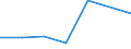 KN 72071290 /Exporte /Einheit = Preise (Euro/Tonne) /Partnerland: Schweiz /Meldeland: Eur27 /72071290:Halbzeug aus Eisen Oder Nichtlegiertem Stahl, mit Einem Kohlenstoffgehalt von < 0,25 Ght, mit Rechteckigem `nichtquadratischem` Querschnitt und Einer Breite von >= dem Zweifachen der Dicke, Vorgeschmiedet