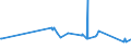 KN 72071290 /Exporte /Einheit = Preise (Euro/Tonne) /Partnerland: Oesterreich /Meldeland: Eur27_2020 /72071290:Halbzeug aus Eisen Oder Nichtlegiertem Stahl, mit Einem Kohlenstoffgehalt von < 0,25 Ght, mit Rechteckigem `nichtquadratischem` Querschnitt und Einer Breite von >= dem Zweifachen der Dicke, Vorgeschmiedet