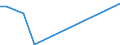 KN 72071290 /Exporte /Einheit = Preise (Euro/Tonne) /Partnerland: Estland /Meldeland: Eur15 /72071290:Halbzeug aus Eisen Oder Nichtlegiertem Stahl, mit Einem Kohlenstoffgehalt von < 0,25 Ght, mit Rechteckigem `nichtquadratischem` Querschnitt und Einer Breite von >= dem Zweifachen der Dicke, Vorgeschmiedet