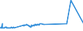 KN 72071290 /Exporte /Einheit = Preise (Euro/Tonne) /Partnerland: Ungarn /Meldeland: Eur27_2020 /72071290:Halbzeug aus Eisen Oder Nichtlegiertem Stahl, mit Einem Kohlenstoffgehalt von < 0,25 Ght, mit Rechteckigem `nichtquadratischem` Querschnitt und Einer Breite von >= dem Zweifachen der Dicke, Vorgeschmiedet