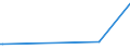 KN 72071290 /Exporte /Einheit = Preise (Euro/Tonne) /Partnerland: Bosn.-herzegowina /Meldeland: Eur15 /72071290:Halbzeug aus Eisen Oder Nichtlegiertem Stahl, mit Einem Kohlenstoffgehalt von < 0,25 Ght, mit Rechteckigem `nichtquadratischem` Querschnitt und Einer Breite von >= dem Zweifachen der Dicke, Vorgeschmiedet