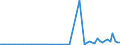 KN 72071911 /Exporte /Einheit = Preise (Euro/Tonne) /Partnerland: Italien /Meldeland: Europäische Union /72071911:Halbzeug aus Nichtlegiertem Automatenstahl, mit Einem Kohlenstoffgehalt von < 0,25 Ght, mit Rundem Oder Vieleckigem Querschnitt, Warm Vorgewalzt Oder Stranggegossen