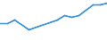 KN 72071911 /Exporte /Einheit = Preise (Euro/Tonne) /Partnerland: Daenemark /Meldeland: Europäische Union /72071911:Halbzeug aus Nichtlegiertem Automatenstahl, mit Einem Kohlenstoffgehalt von < 0,25 Ght, mit Rundem Oder Vieleckigem Querschnitt, Warm Vorgewalzt Oder Stranggegossen