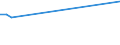 KN 72071914 /Exporte /Einheit = Preise (Euro/Tonne) /Partnerland: Daenemark /Meldeland: Europäische Union /72071914:Halbzeug aus Eisen Oder Nichtlegiertem Stahl, mit Einem Kohlenstoffgehalt von < 0,25 Ght, mit Rundem Oder Vieleckigem Querschnitt, Stranggegossen (Ausg. Automatenstahl)