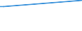 KN 72071914 /Exporte /Einheit = Preise (Euro/Tonne) /Partnerland: Griechenland /Meldeland: Europäische Union /72071914:Halbzeug aus Eisen Oder Nichtlegiertem Stahl, mit Einem Kohlenstoffgehalt von < 0,25 Ght, mit Rundem Oder Vieleckigem Querschnitt, Stranggegossen (Ausg. Automatenstahl)