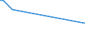 KN 72071914 /Exporte /Einheit = Preise (Euro/Tonne) /Partnerland: Schweden /Meldeland: Europäische Union /72071914:Halbzeug aus Eisen Oder Nichtlegiertem Stahl, mit Einem Kohlenstoffgehalt von < 0,25 Ght, mit Rundem Oder Vieleckigem Querschnitt, Stranggegossen (Ausg. Automatenstahl)