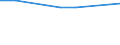 KN 72071914 /Exporte /Einheit = Preise (Euro/Tonne) /Partnerland: Finnland /Meldeland: Europäische Union /72071914:Halbzeug aus Eisen Oder Nichtlegiertem Stahl, mit Einem Kohlenstoffgehalt von < 0,25 Ght, mit Rundem Oder Vieleckigem Querschnitt, Stranggegossen (Ausg. Automatenstahl)