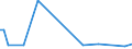 KN 72071914 /Exporte /Einheit = Preise (Euro/Tonne) /Partnerland: Oesterreich /Meldeland: Europäische Union /72071914:Halbzeug aus Eisen Oder Nichtlegiertem Stahl, mit Einem Kohlenstoffgehalt von < 0,25 Ght, mit Rundem Oder Vieleckigem Querschnitt, Stranggegossen (Ausg. Automatenstahl)