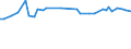 KN 72071914 /Exporte /Einheit = Preise (Euro/Tonne) /Partnerland: Schweiz /Meldeland: Europäische Union /72071914:Halbzeug aus Eisen Oder Nichtlegiertem Stahl, mit Einem Kohlenstoffgehalt von < 0,25 Ght, mit Rundem Oder Vieleckigem Querschnitt, Stranggegossen (Ausg. Automatenstahl)