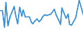 KN 72071914 /Exporte /Einheit = Preise (Euro/Tonne) /Partnerland: Polen /Meldeland: Europäische Union /72071914:Halbzeug aus Eisen Oder Nichtlegiertem Stahl, mit Einem Kohlenstoffgehalt von < 0,25 Ght, mit Rundem Oder Vieleckigem Querschnitt, Stranggegossen (Ausg. Automatenstahl)