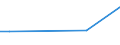 KN 72071914 /Exporte /Einheit = Preise (Euro/Tonne) /Partnerland: Slowakei /Meldeland: Europäische Union /72071914:Halbzeug aus Eisen Oder Nichtlegiertem Stahl, mit Einem Kohlenstoffgehalt von < 0,25 Ght, mit Rundem Oder Vieleckigem Querschnitt, Stranggegossen (Ausg. Automatenstahl)