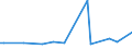 KN 72071914 /Exporte /Einheit = Preise (Euro/Tonne) /Partnerland: Rumaenien /Meldeland: Europäische Union /72071914:Halbzeug aus Eisen Oder Nichtlegiertem Stahl, mit Einem Kohlenstoffgehalt von < 0,25 Ght, mit Rundem Oder Vieleckigem Querschnitt, Stranggegossen (Ausg. Automatenstahl)