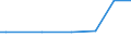 KN 72071914 /Exporte /Einheit = Preise (Euro/Tonne) /Partnerland: Tunesien /Meldeland: Europäische Union /72071914:Halbzeug aus Eisen Oder Nichtlegiertem Stahl, mit Einem Kohlenstoffgehalt von < 0,25 Ght, mit Rundem Oder Vieleckigem Querschnitt, Stranggegossen (Ausg. Automatenstahl)