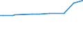 KN 72071914 /Exporte /Einheit = Preise (Euro/Tonne) /Partnerland: Australien /Meldeland: Europäische Union /72071914:Halbzeug aus Eisen Oder Nichtlegiertem Stahl, mit Einem Kohlenstoffgehalt von < 0,25 Ght, mit Rundem Oder Vieleckigem Querschnitt, Stranggegossen (Ausg. Automatenstahl)