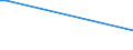 KN 72071914 /Exporte /Einheit = Mengen in Tonnen /Partnerland: Griechenland /Meldeland: Europäische Union /72071914:Halbzeug aus Eisen Oder Nichtlegiertem Stahl, mit Einem Kohlenstoffgehalt von < 0,25 Ght, mit Rundem Oder Vieleckigem Querschnitt, Stranggegossen (Ausg. Automatenstahl)