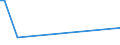 KN 72071914 /Exporte /Einheit = Mengen in Tonnen /Partnerland: Schweden /Meldeland: Europäische Union /72071914:Halbzeug aus Eisen Oder Nichtlegiertem Stahl, mit Einem Kohlenstoffgehalt von < 0,25 Ght, mit Rundem Oder Vieleckigem Querschnitt, Stranggegossen (Ausg. Automatenstahl)