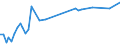 KN 72071916 /Exporte /Einheit = Preise (Euro/Tonne) /Partnerland: Spanien /Meldeland: Europäische Union /72071916:Halbzeug aus Eisen Oder Nichtlegiertem Stahl, mit Einem Kohlenstoffgehalt von < 0,25 Ght, mit Rundem Oder Vieleckigem Querschnitt, Warm Vorgewalzt (Ausg. Automatenstahl)