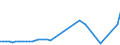 KN 72071916 /Exporte /Einheit = Preise (Euro/Tonne) /Partnerland: Finnland /Meldeland: Europäische Union /72071916:Halbzeug aus Eisen Oder Nichtlegiertem Stahl, mit Einem Kohlenstoffgehalt von < 0,25 Ght, mit Rundem Oder Vieleckigem Querschnitt, Warm Vorgewalzt (Ausg. Automatenstahl)