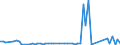 KN 72071916 /Exporte /Einheit = Preise (Euro/Tonne) /Partnerland: Tschechien /Meldeland: Europäische Union /72071916:Halbzeug aus Eisen Oder Nichtlegiertem Stahl, mit Einem Kohlenstoffgehalt von < 0,25 Ght, mit Rundem Oder Vieleckigem Querschnitt, Warm Vorgewalzt (Ausg. Automatenstahl)