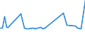 KN 72071916 /Exporte /Einheit = Preise (Euro/Tonne) /Partnerland: Ungarn /Meldeland: Europäische Union /72071916:Halbzeug aus Eisen Oder Nichtlegiertem Stahl, mit Einem Kohlenstoffgehalt von < 0,25 Ght, mit Rundem Oder Vieleckigem Querschnitt, Warm Vorgewalzt (Ausg. Automatenstahl)