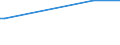 KN 72071916 /Exporte /Einheit = Preise (Euro/Tonne) /Partnerland: Albanien /Meldeland: Europäische Union /72071916:Halbzeug aus Eisen Oder Nichtlegiertem Stahl, mit Einem Kohlenstoffgehalt von < 0,25 Ght, mit Rundem Oder Vieleckigem Querschnitt, Warm Vorgewalzt (Ausg. Automatenstahl)