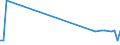 KN 72071916 /Exporte /Einheit = Preise (Euro/Tonne) /Partnerland: Russland /Meldeland: Europäische Union /72071916:Halbzeug aus Eisen Oder Nichtlegiertem Stahl, mit Einem Kohlenstoffgehalt von < 0,25 Ght, mit Rundem Oder Vieleckigem Querschnitt, Warm Vorgewalzt (Ausg. Automatenstahl)