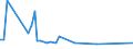 KN 72071916 /Exporte /Einheit = Preise (Euro/Tonne) /Partnerland: Vereinigte Staaten von Amerika /Meldeland: Europäische Union /72071916:Halbzeug aus Eisen Oder Nichtlegiertem Stahl, mit Einem Kohlenstoffgehalt von < 0,25 Ght, mit Rundem Oder Vieleckigem Querschnitt, Warm Vorgewalzt (Ausg. Automatenstahl)