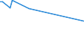 KN 72071916 /Exporte /Einheit = Preise (Euro/Tonne) /Partnerland: Israel /Meldeland: Europäische Union /72071916:Halbzeug aus Eisen Oder Nichtlegiertem Stahl, mit Einem Kohlenstoffgehalt von < 0,25 Ght, mit Rundem Oder Vieleckigem Querschnitt, Warm Vorgewalzt (Ausg. Automatenstahl)