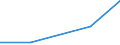 KN 72071916 /Exporte /Einheit = Preise (Euro/Tonne) /Partnerland: Neuseeland /Meldeland: Europäische Union /72071916:Halbzeug aus Eisen Oder Nichtlegiertem Stahl, mit Einem Kohlenstoffgehalt von < 0,25 Ght, mit Rundem Oder Vieleckigem Querschnitt, Warm Vorgewalzt (Ausg. Automatenstahl)