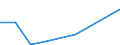 KN 72071939 /Exporte /Einheit = Preise (Euro/Tonne) /Partnerland: Belgien/Luxemburg /Meldeland: Europäische Union /72071939:Halbzeug aus Eisen Oder Nichtlegiertem Stahl, mit Einem Kohlenstoffgehalt von < 0,25 Ght, Vorprofiliert, Vorgeschmiedet