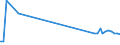 CN 72071939 /Exports /Unit = Prices (Euro/ton) /Partner: Hungary /Reporter: European Union /72071939:Blanks for Angles, Shapes and Sections of Iron or Non-alloy Steel, Forged