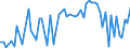 CN 72071939 /Exports /Unit = Prices (Euro/ton) /Partner: Extra-eur /Reporter: European Union /72071939:Blanks for Angles, Shapes and Sections of Iron or Non-alloy Steel, Forged