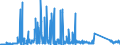 CN 72071980 /Exports /Unit = Prices (Euro/ton) /Partner: Czech Rep. /Reporter: Eur27_2020 /72071980:Semi-finished Products of Iron or Non-alloy Steel, Containing by Weight < 0,25% Carbon (Excl. Semi-products, of Square, Rectangular, Circular or Polygonal Cross-section)