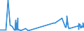 KN 72072032 /Exporte /Einheit = Preise (Euro/Tonne) /Partnerland: Ungarn /Meldeland: Eur27_2020 /72072032:Halbzeug aus Eisen Oder Nichtlegiertem Stahl, mit Einem Kohlenstoffgehalt von >= 0,25 Ght, mit Rechteckigem `nichtquadratischem` Querschnitt und Einer Breite von >= dem Zweifachen der Dicke, Warm Vorgewalzt Oder Stranggegossen