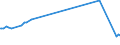 KN 72072032 /Exporte /Einheit = Preise (Euro/Tonne) /Partnerland: Ukraine /Meldeland: Europäische Union /72072032:Halbzeug aus Eisen Oder Nichtlegiertem Stahl, mit Einem Kohlenstoffgehalt von >= 0,25 Ght, mit Rechteckigem `nichtquadratischem` Querschnitt und Einer Breite von >= dem Zweifachen der Dicke, Warm Vorgewalzt Oder Stranggegossen