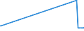 KN 72072032 /Exporte /Einheit = Preise (Euro/Tonne) /Partnerland: Weissrussland /Meldeland: Eur27_2020 /72072032:Halbzeug aus Eisen Oder Nichtlegiertem Stahl, mit Einem Kohlenstoffgehalt von >= 0,25 Ght, mit Rechteckigem `nichtquadratischem` Querschnitt und Einer Breite von >= dem Zweifachen der Dicke, Warm Vorgewalzt Oder Stranggegossen