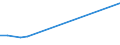 KN 72072032 /Exporte /Einheit = Preise (Euro/Tonne) /Partnerland: Serb.-mont. /Meldeland: Eur15 /72072032:Halbzeug aus Eisen Oder Nichtlegiertem Stahl, mit Einem Kohlenstoffgehalt von >= 0,25 Ght, mit Rechteckigem `nichtquadratischem` Querschnitt und Einer Breite von >= dem Zweifachen der Dicke, Warm Vorgewalzt Oder Stranggegossen